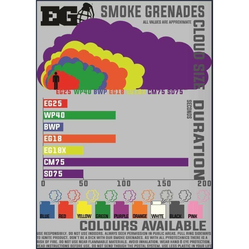 Enola Gaye Rauchgranate Burst - Rot - Paintball Buddy